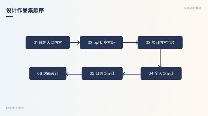 产品经理，产品经理网站